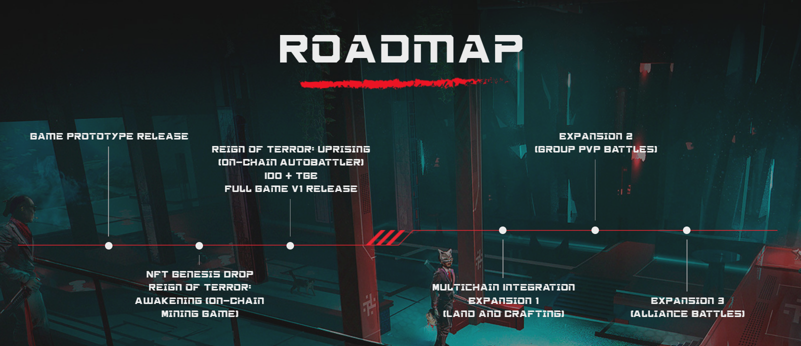 Reign of Terror Roadmap