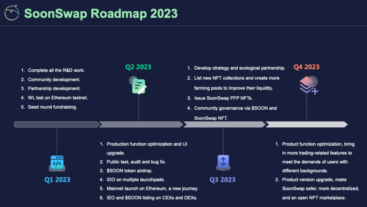 SoonSwap Roadmap