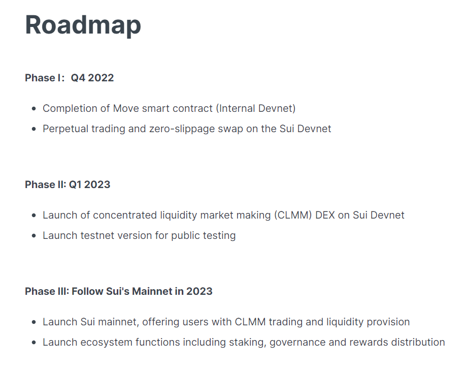 Turbos Finance Roadmap