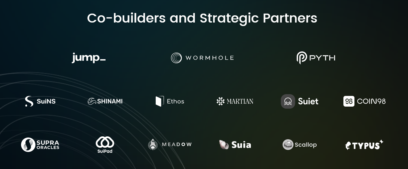 Turbos Finance Co-builders and Strategic Partners