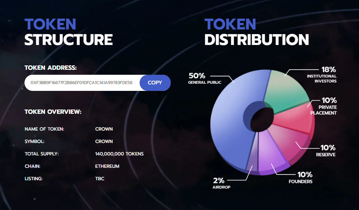 Crown Tokenomics