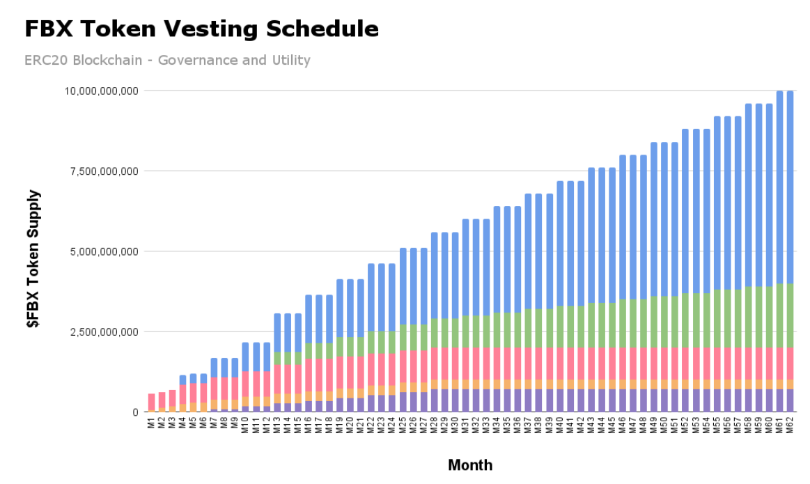 Finblox Vesting Schedule