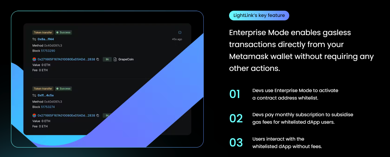 LightLink Use Cases