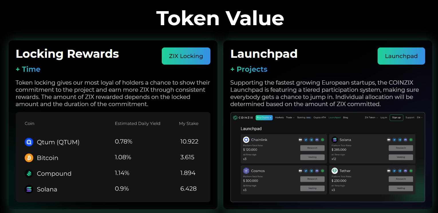 Coinzix Token Value 1