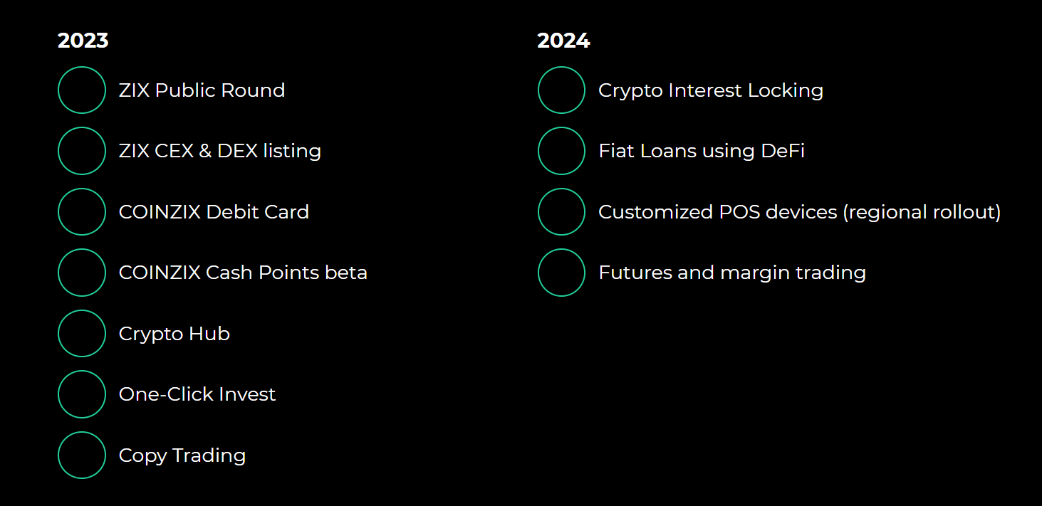 Coinzix Roadmap 2