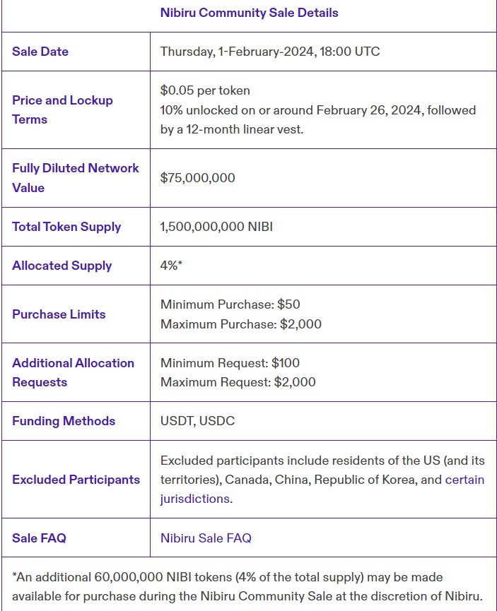 Nibiru Sale Structure