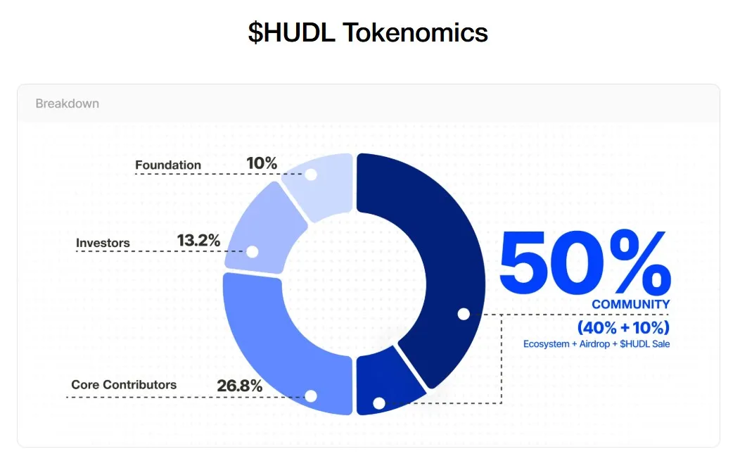 Huddle01 Tokenomics