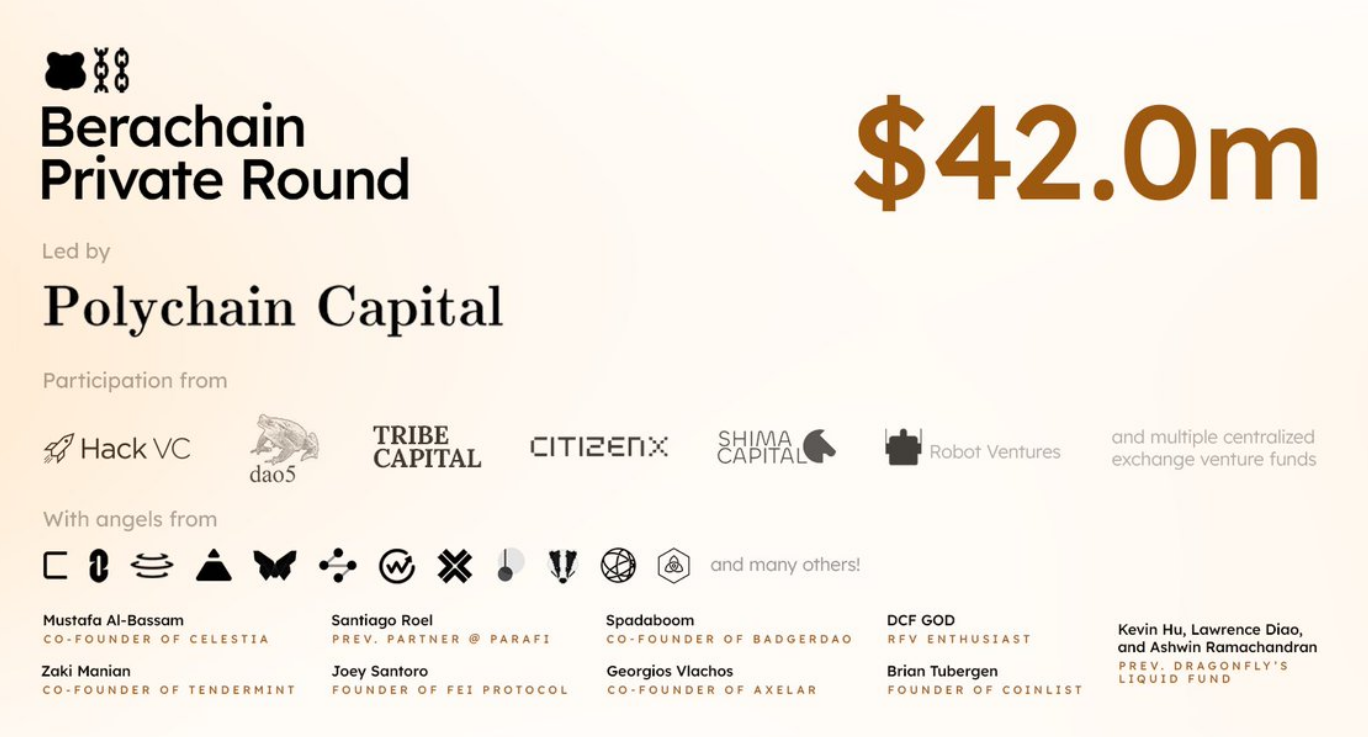 Berachain Investors