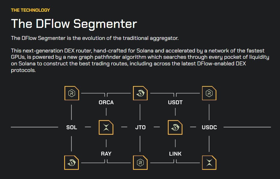 DFlow The Technology