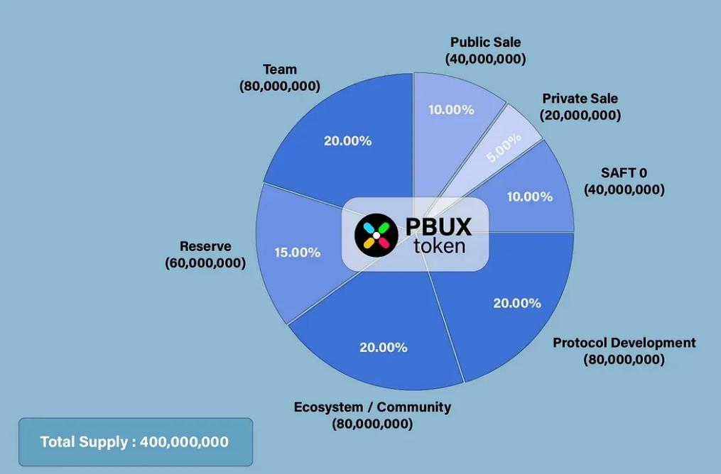 Playbux Tokenomics