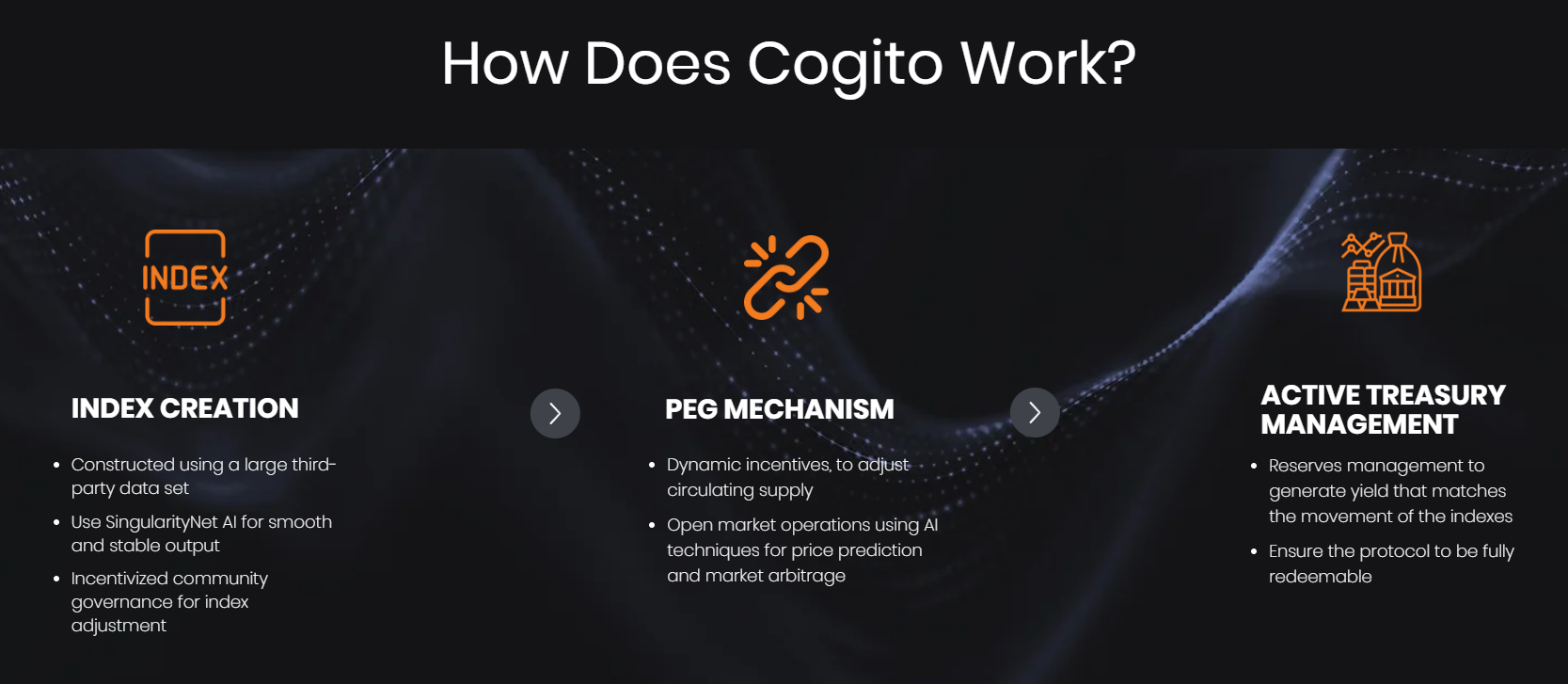 Cogito Protocol How it Work