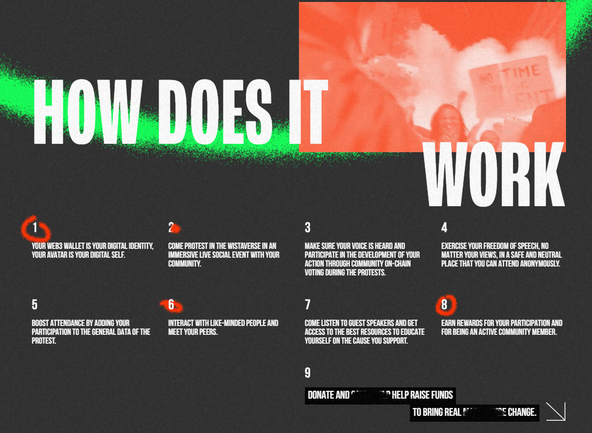 Wistaverse How Does It Work
