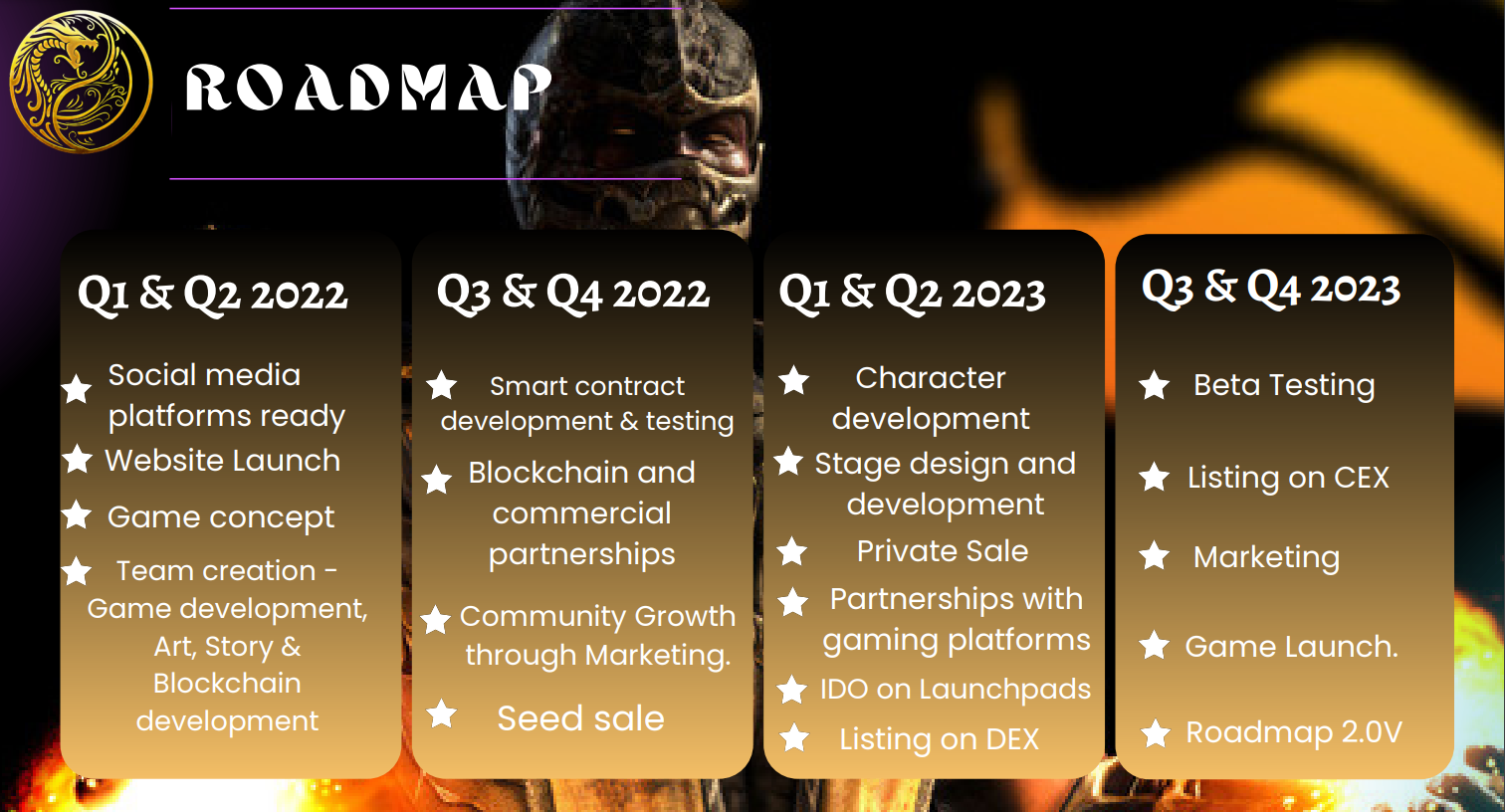 Metaverse Kombat Roadmap