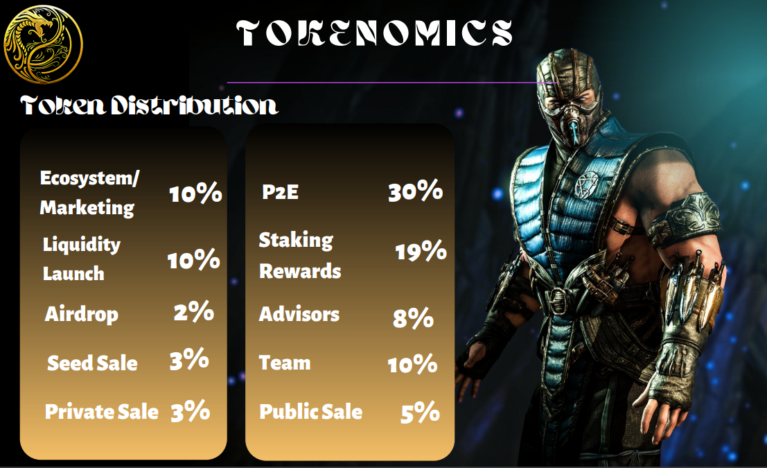 Metaverse Kombat Tokenomics