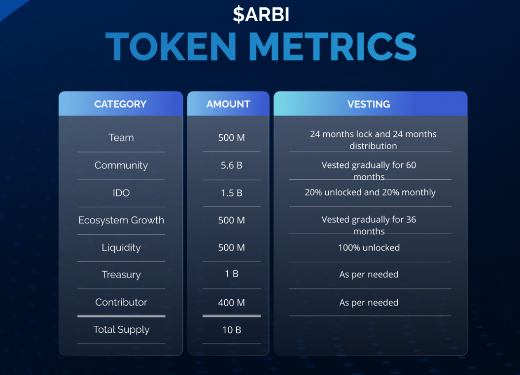 ArbiPad Tokenomics
