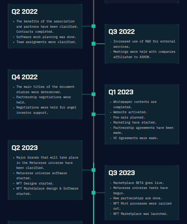 Metapotamians Roadmap 1