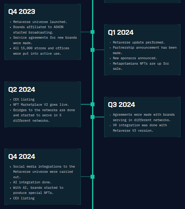 Metapotamians Roadmap 2