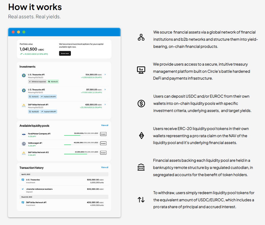 OpenTrade How it Works