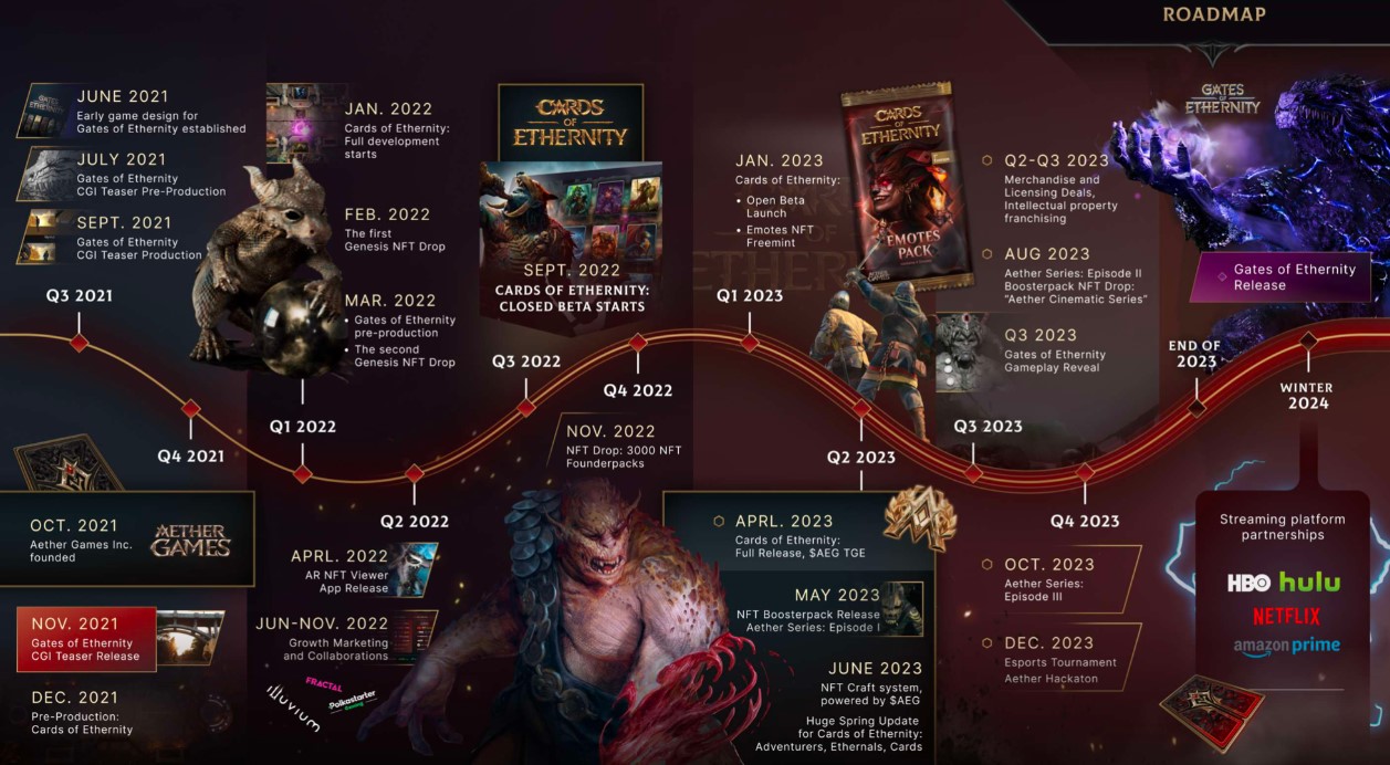 Aether Games Roadmap