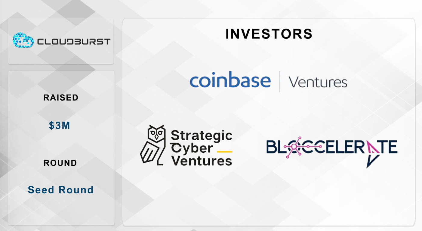 Cloudburst Investors