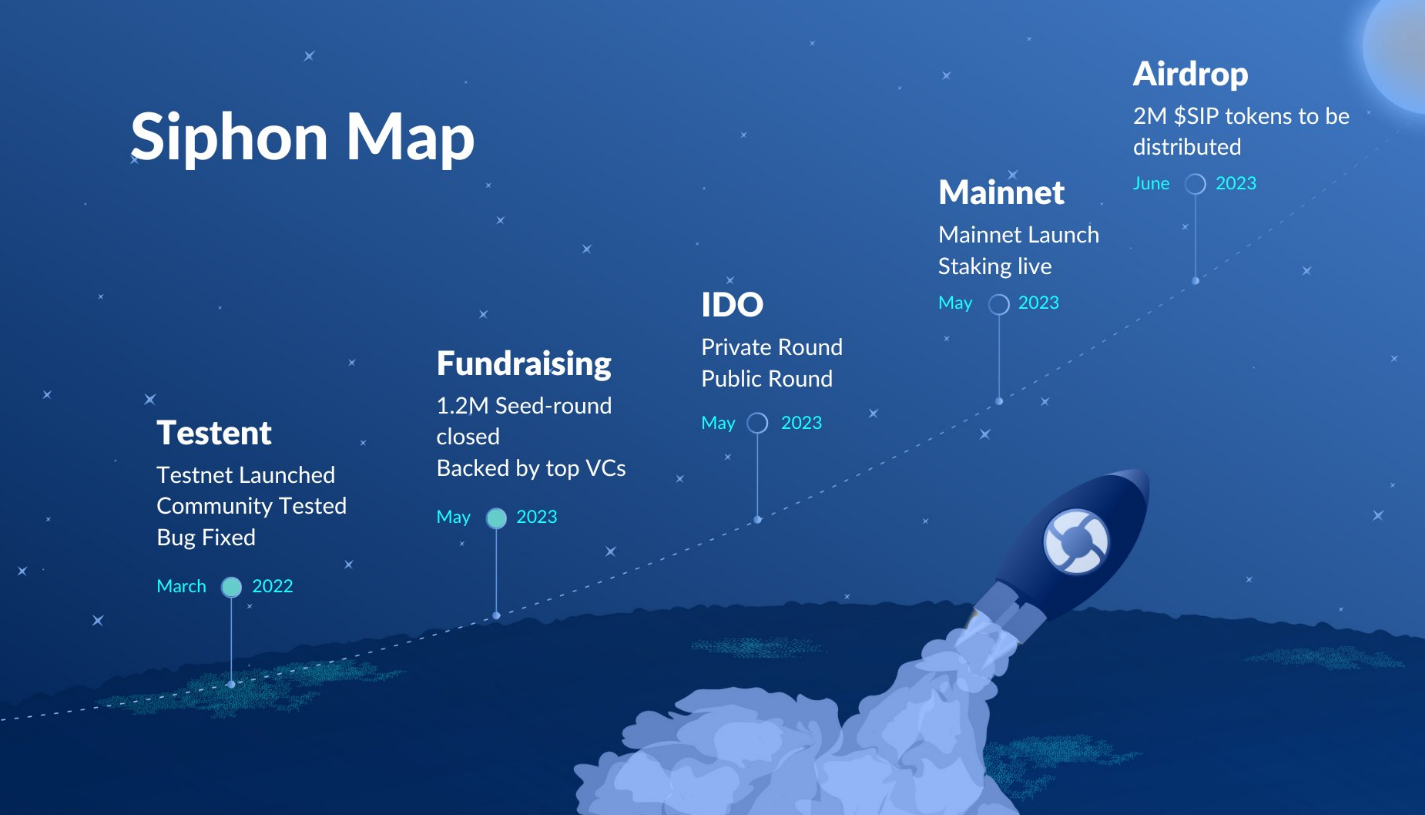 Siphon Lab Roadmap