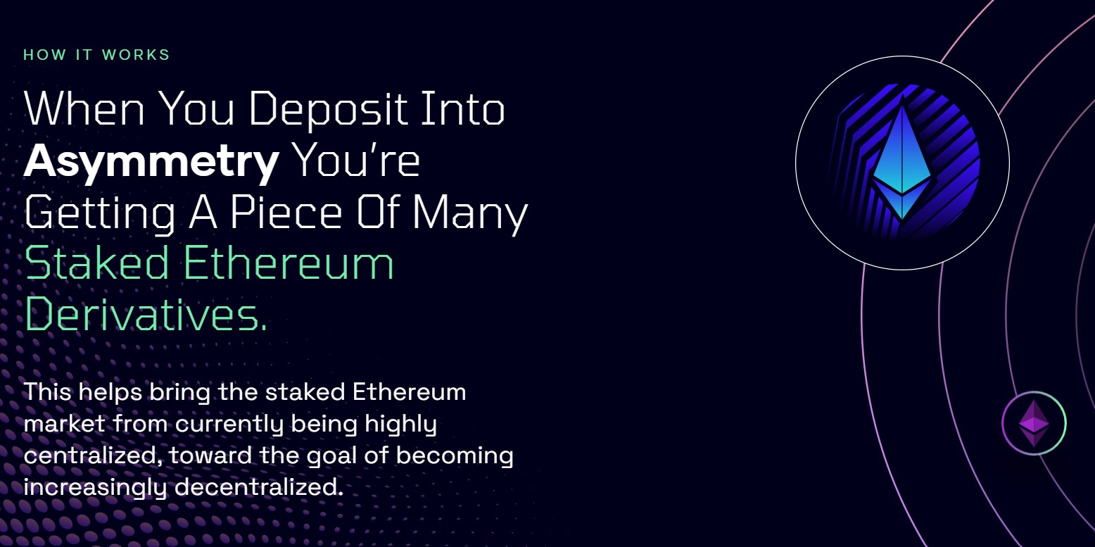 Asymmetry Finance How it Works