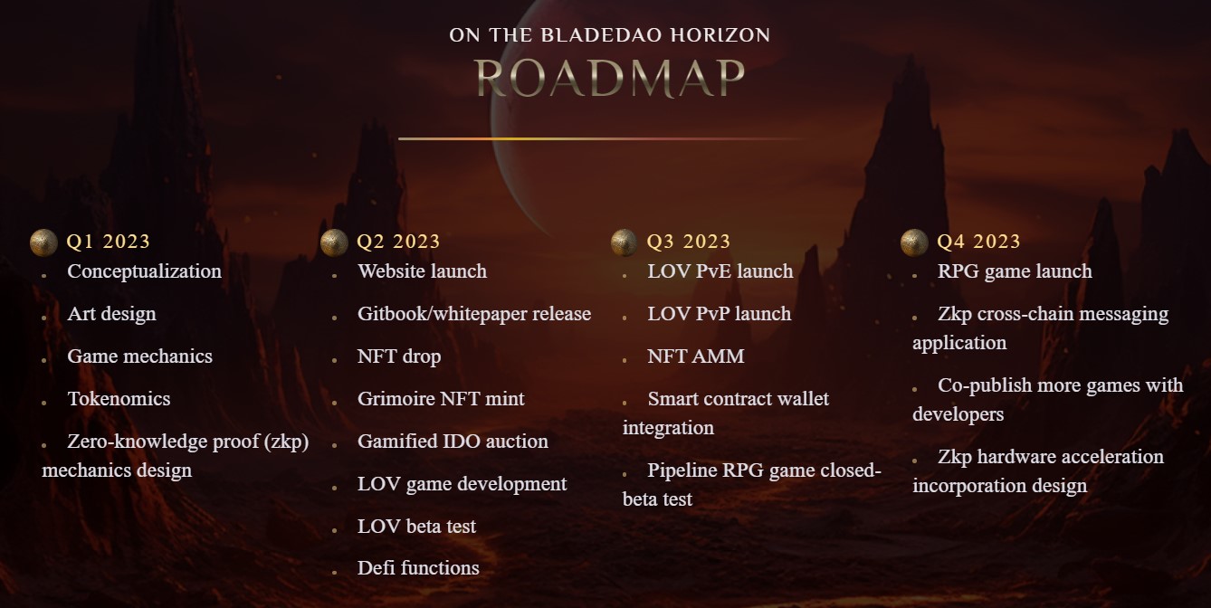 BladeDAO Roadmap