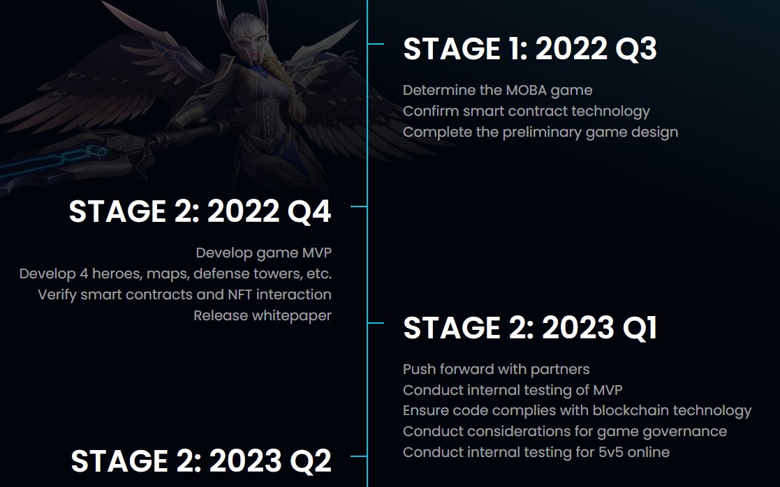 Arena Of Faith Roadmap 1