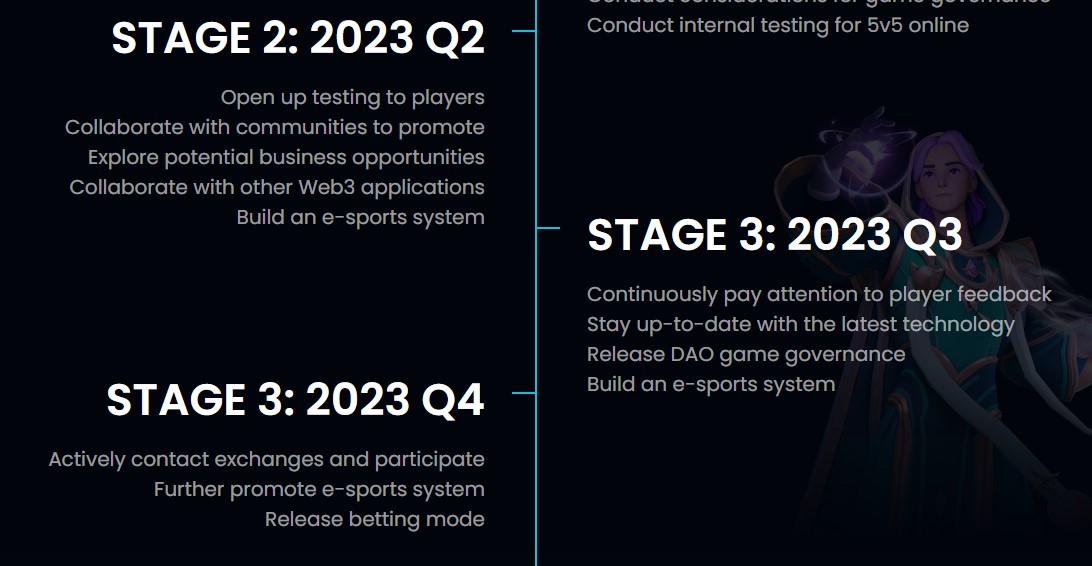 Arena Of Faith Roadmap 2