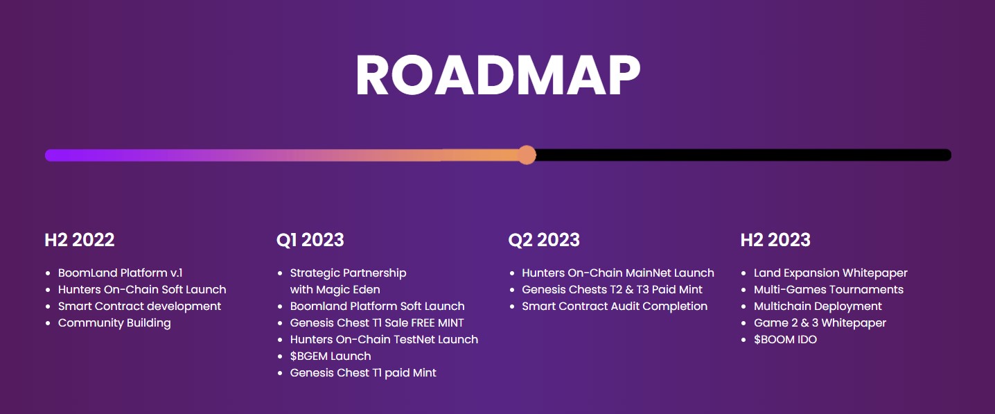 BoomLand Roadmap