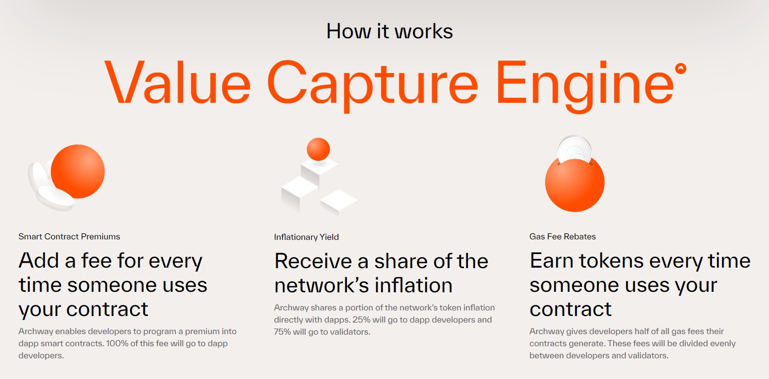 Archway How it Works