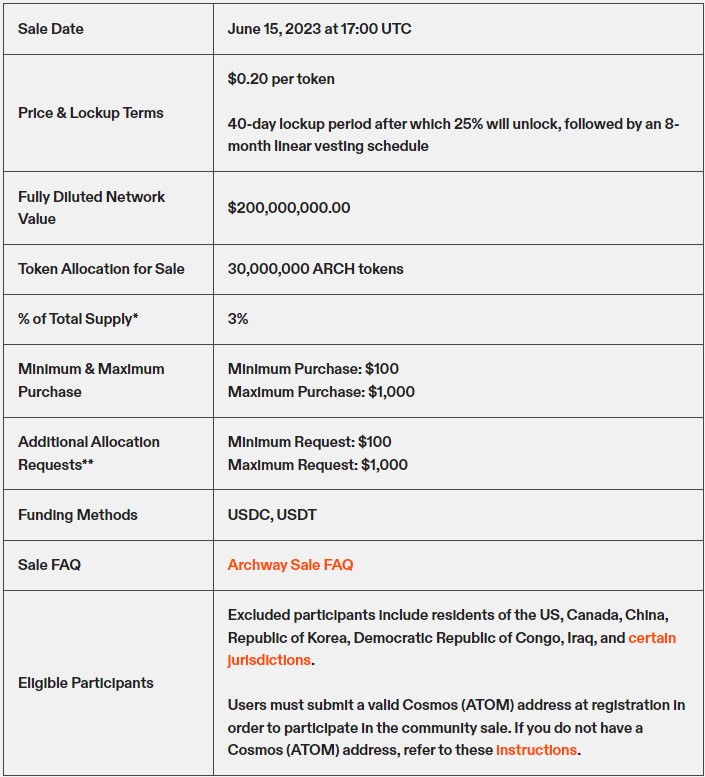 Archway Sale Details