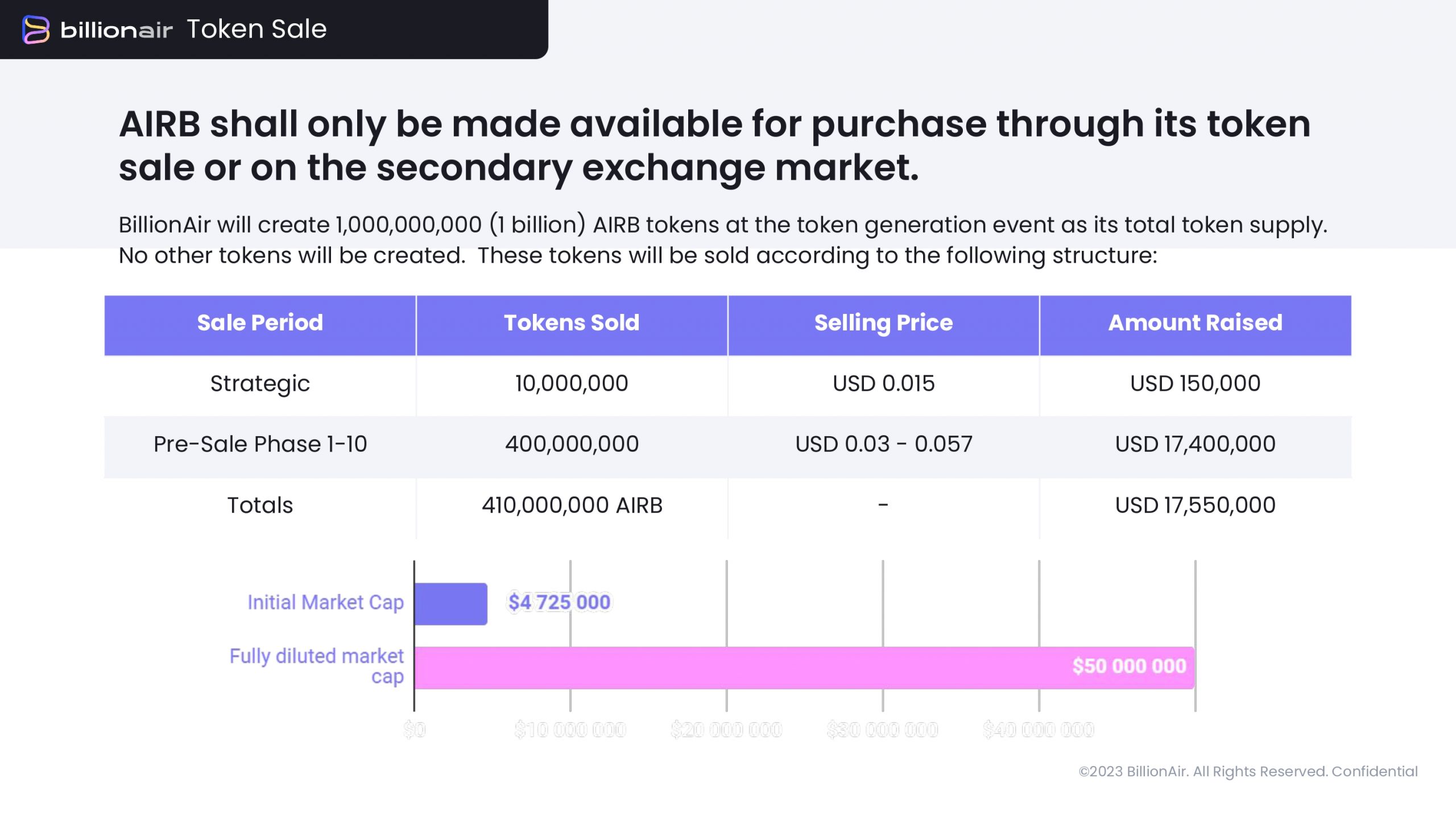 BillionAir Token Sale