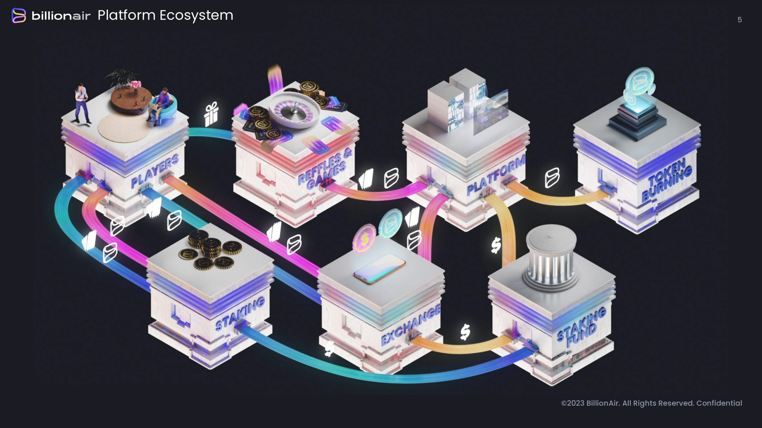 BillionAir Platform Ecosystem