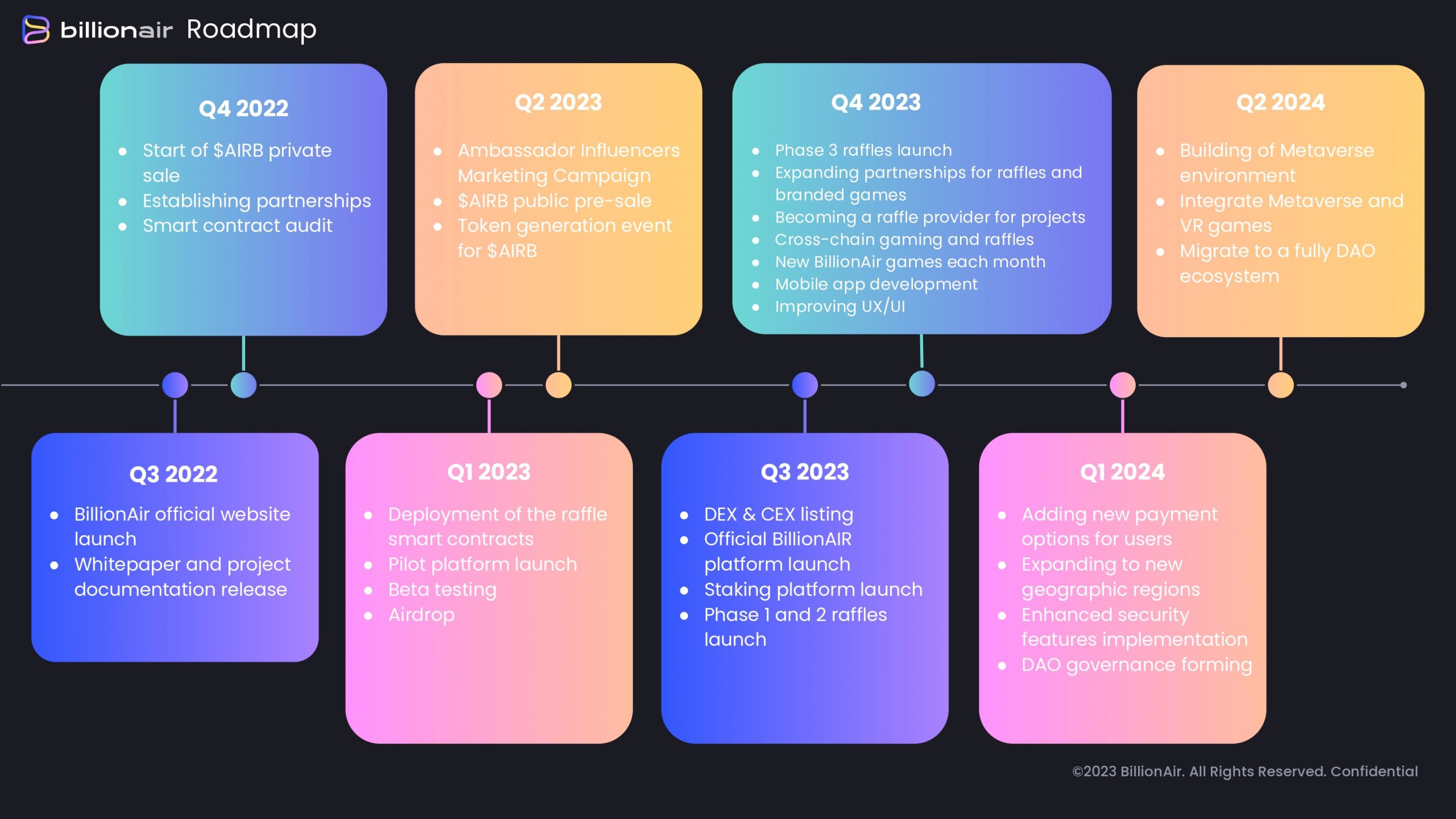 BillionAir Roadmap