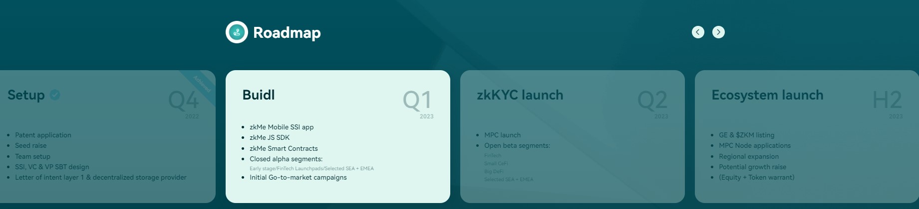 zkMe Roadmap 1
