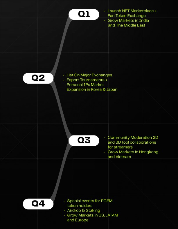 PolyGame Roadmap