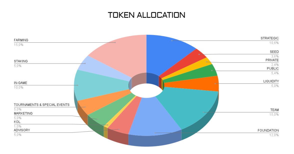 War Legends Tokenomics 1