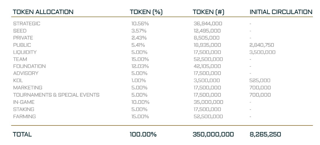War Legends Tokenomics 2