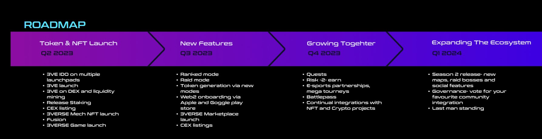 3Verse Roadmap