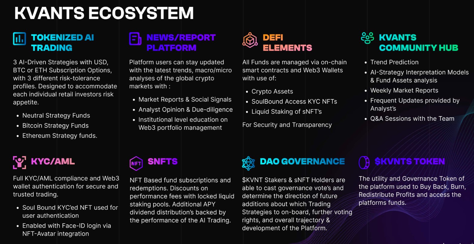 KvantsAI Ecosystem