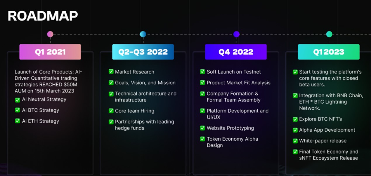 KvantsAI Roadmap 1