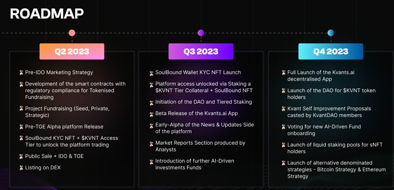 KvantsAI Roadmap 2