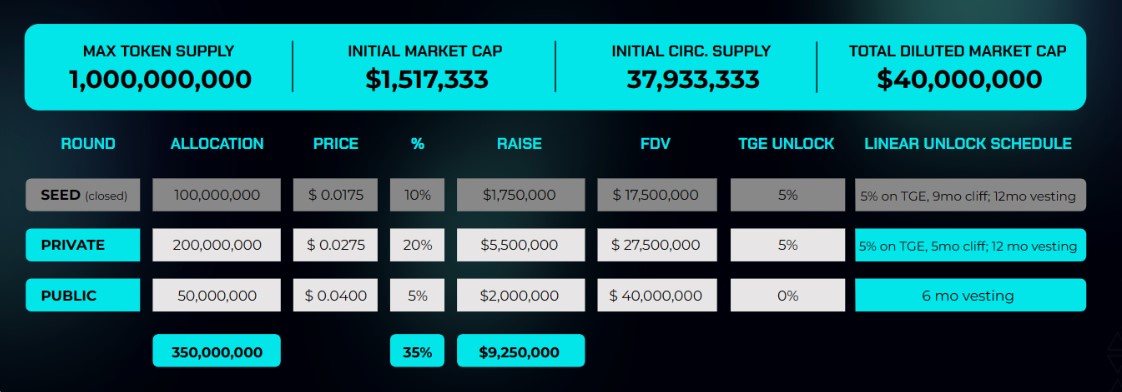 Fore Protocol Sale Details
