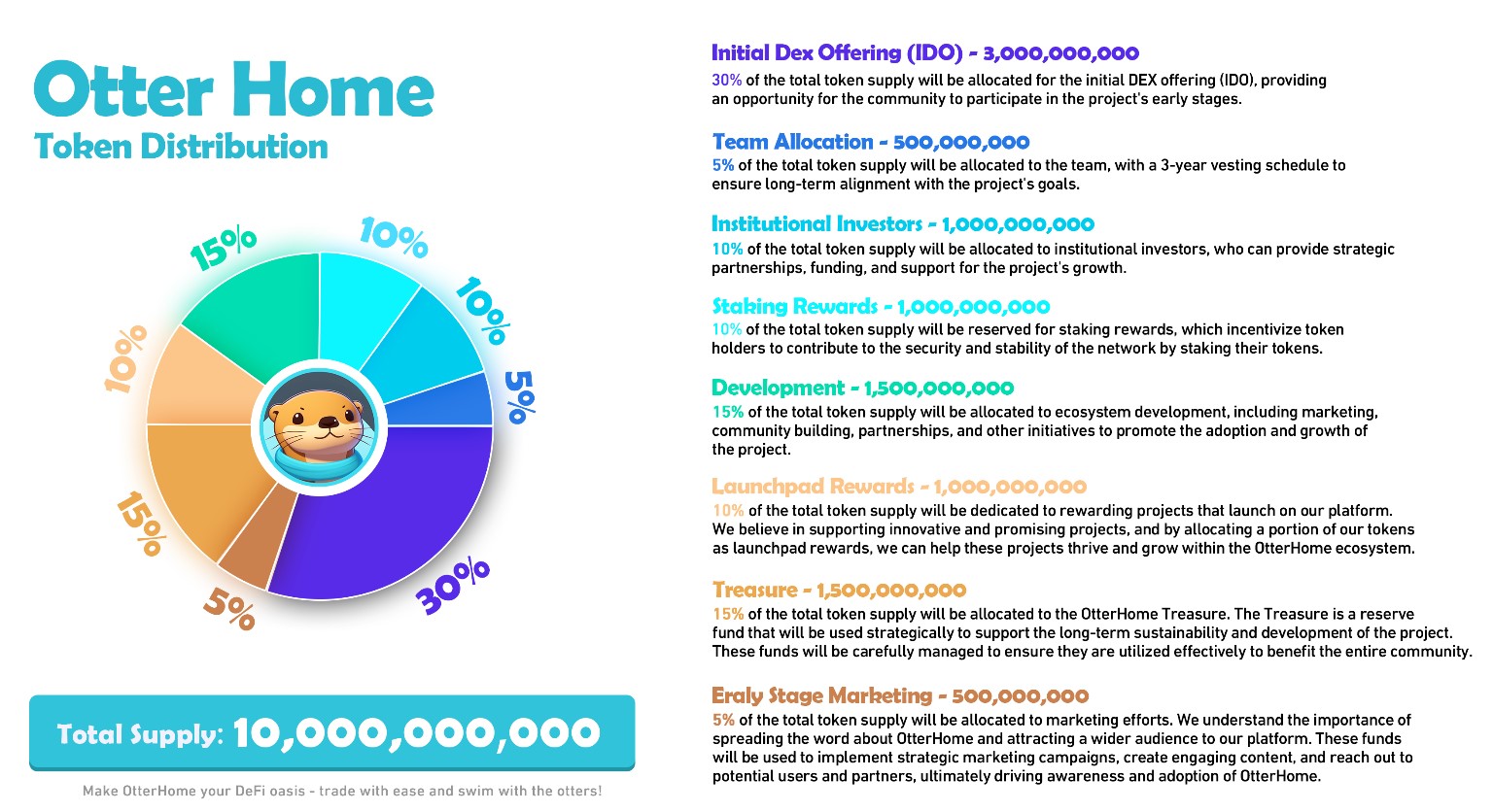 OtterHome Tokenomics