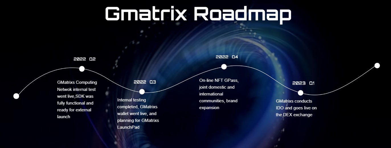 GMatrixs Roadmap