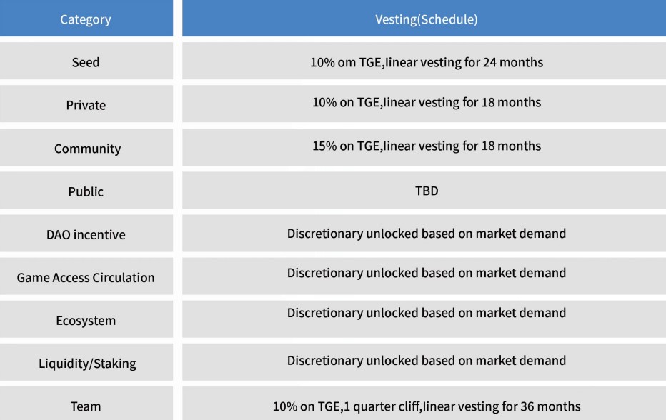 GMatrixs Vesting (Schedule)