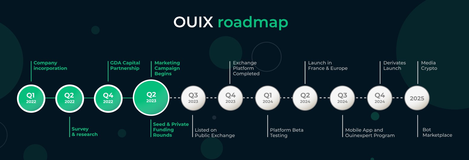 Ouinex Roadmap