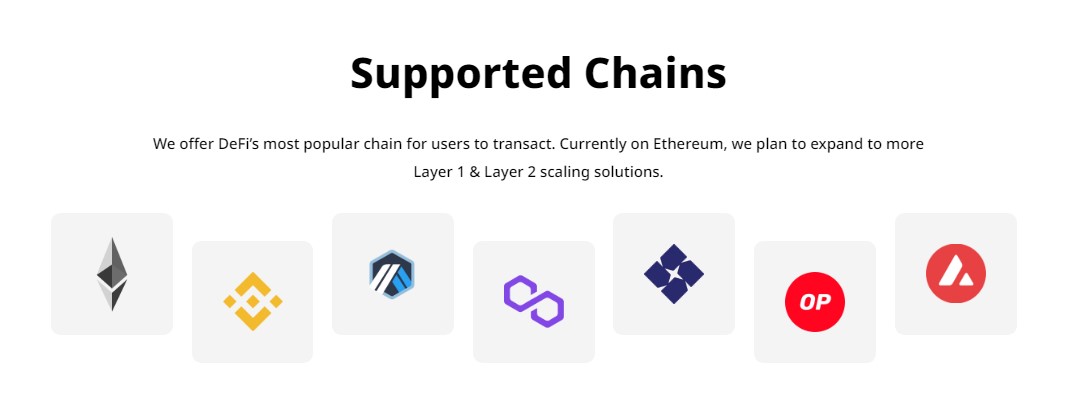 Portal Gate Supported Chains