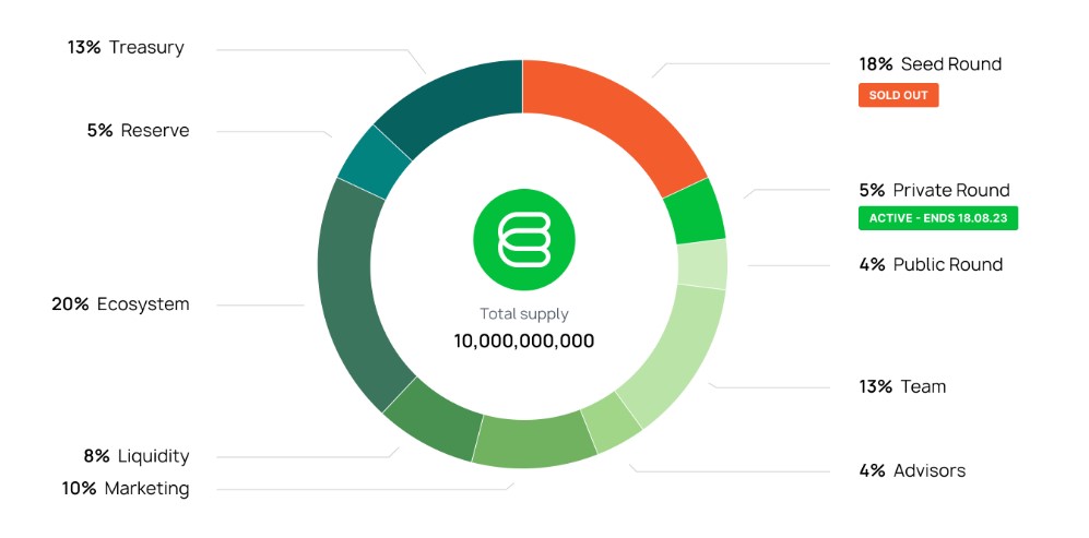 Earn Network Tokenomics
